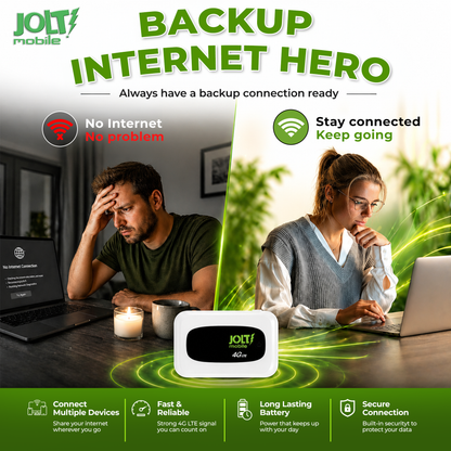 Best backup internet hotspot device providing reliable 4G LTE connection when home internet goes down, portable WiFi solution.