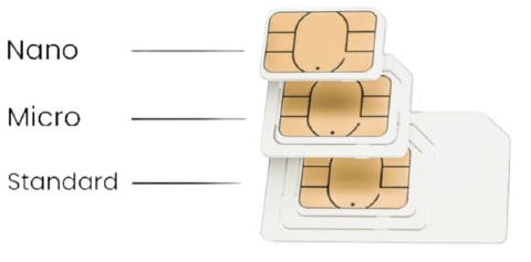 How to Activate a SIM Card for Your GPS Tracker